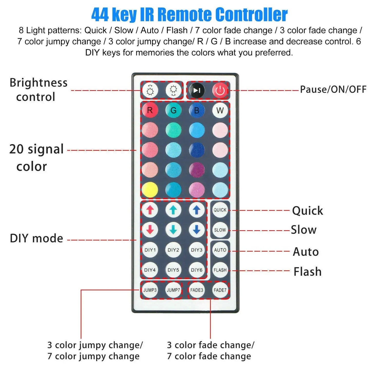 32FT LED Strip Lights Remote Control Bedroom Waterproof for Indoor Outdoor Use